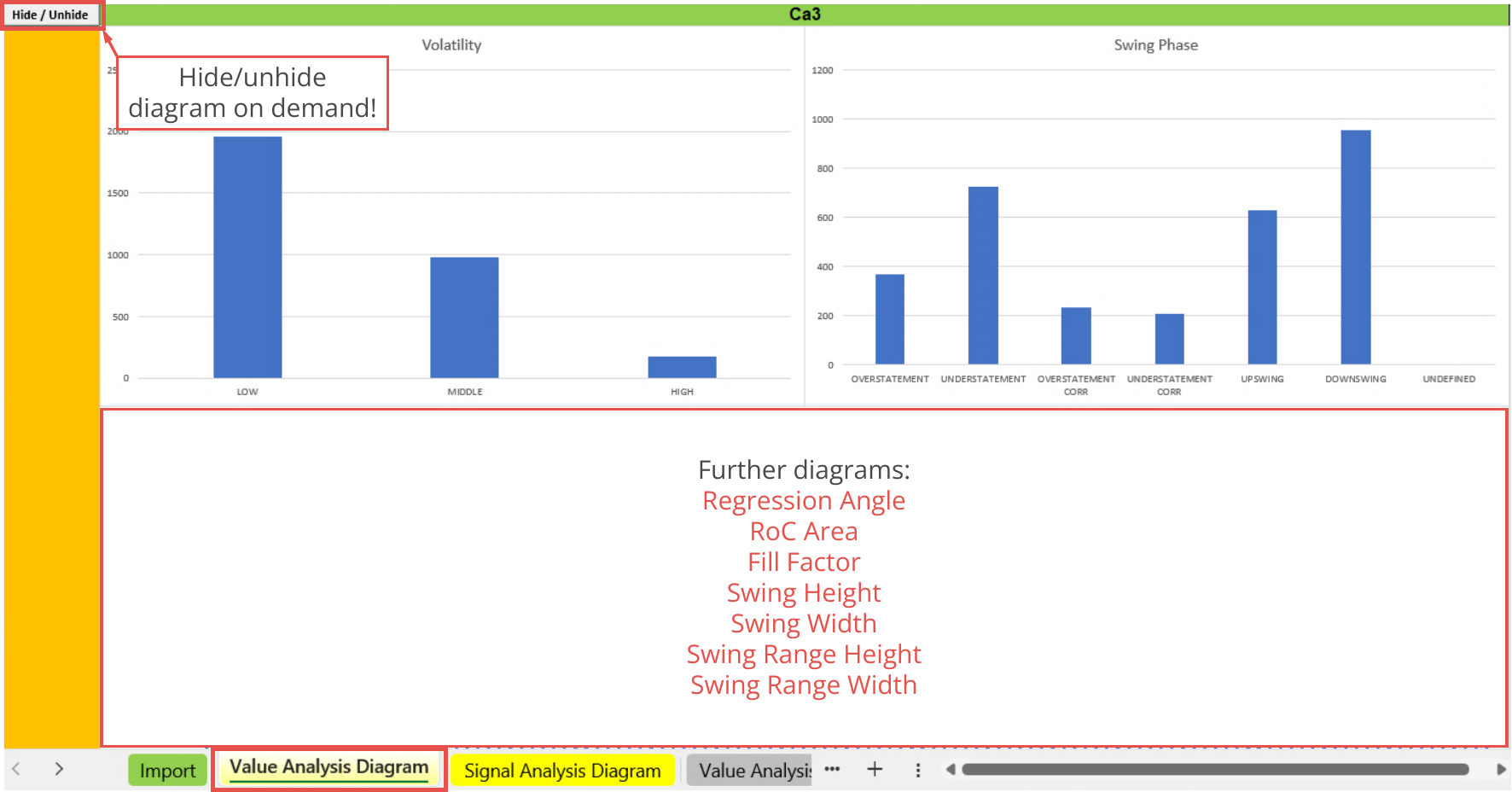 File Output, Statistic, Value analysis diagram - Chart Analyzers, Ca3.png