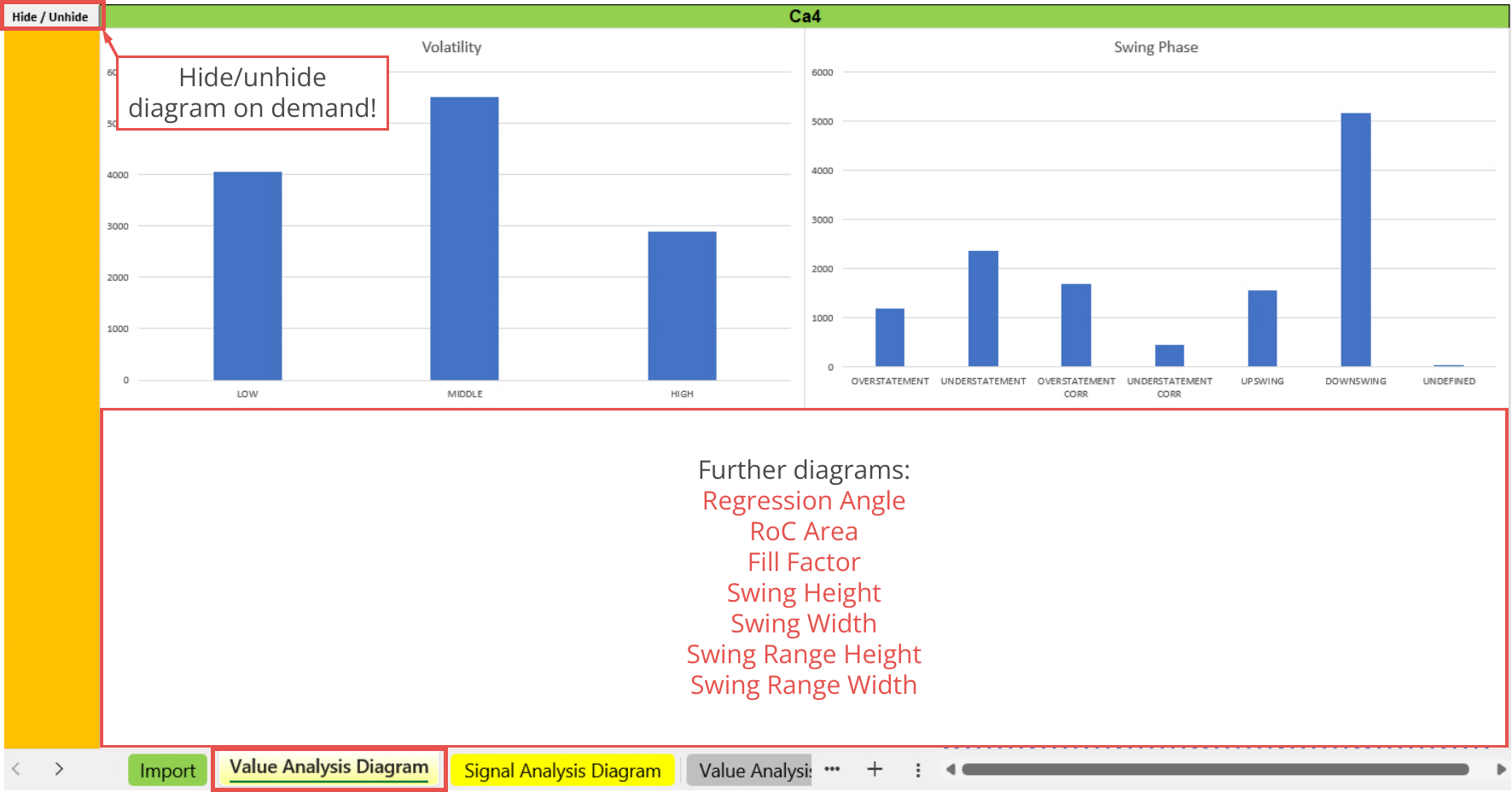 File Output, Statistic, Value analysis diagram - Chart Analyzers, Ca4.png