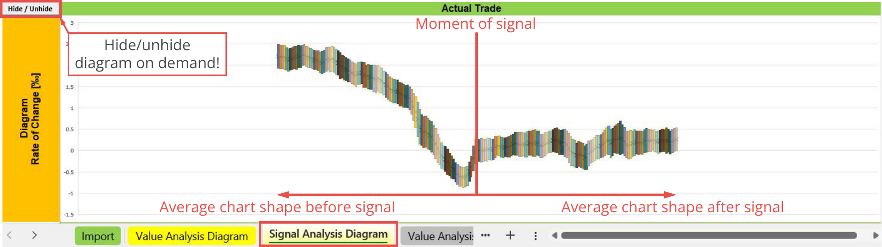 File Output, Statistic, Signal analysis diagram - Actual trade.png