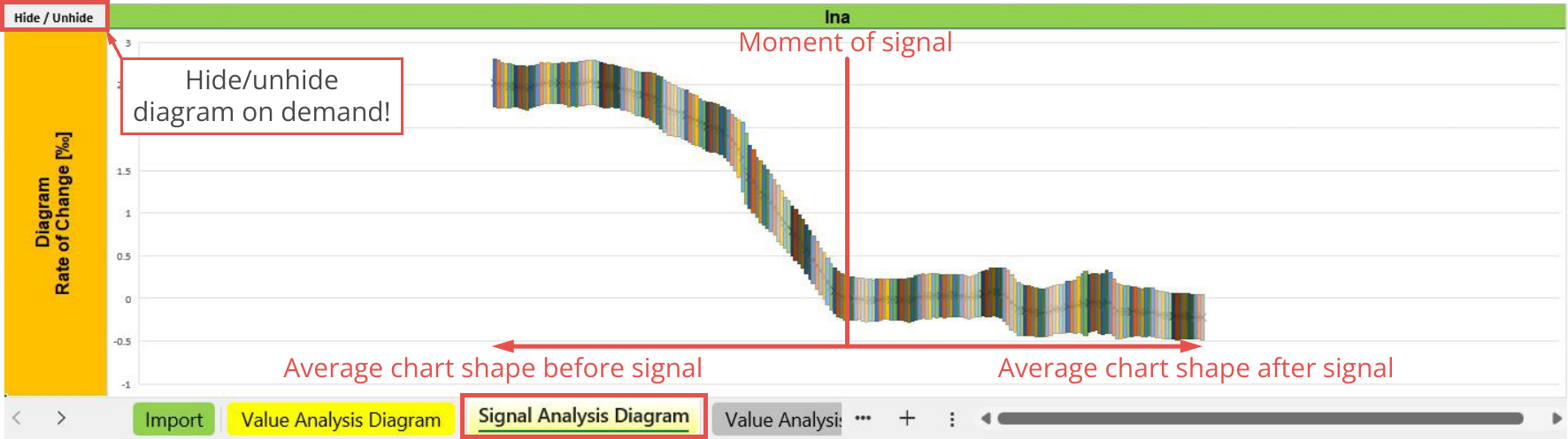 File Output, Statistic, Signal analysis diagram - Indicators, Ina.png