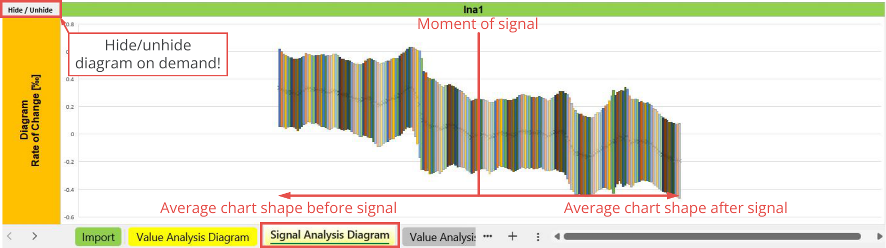 File Output, Statistic, Signal analysis diagram - Indicators, Ina1.png