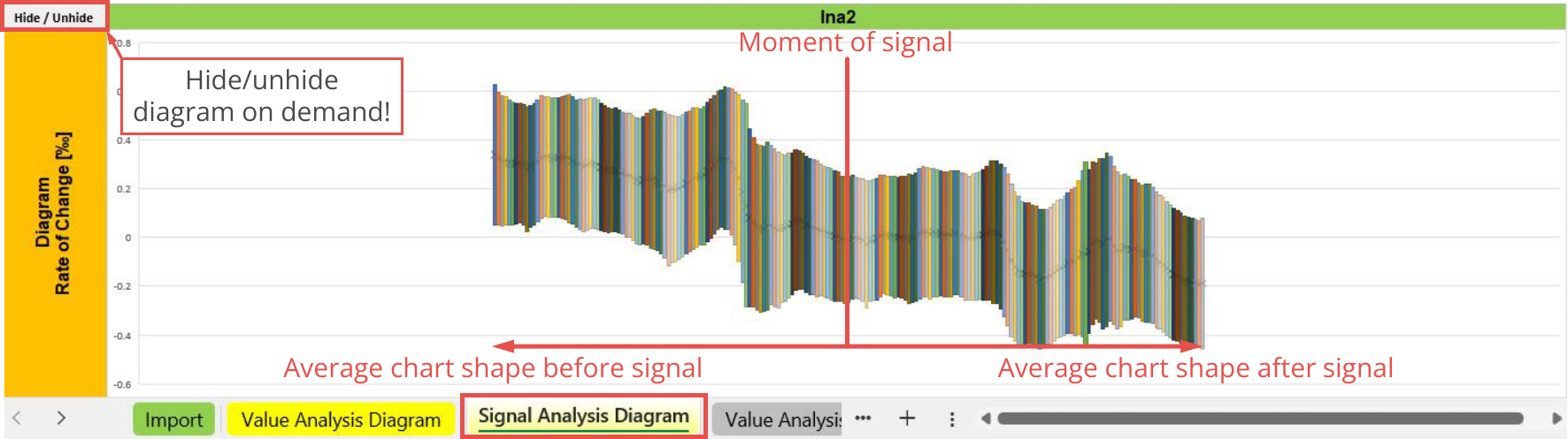 File Output, Statistic, Signal analysis diagram - Indicators, Ina2.png