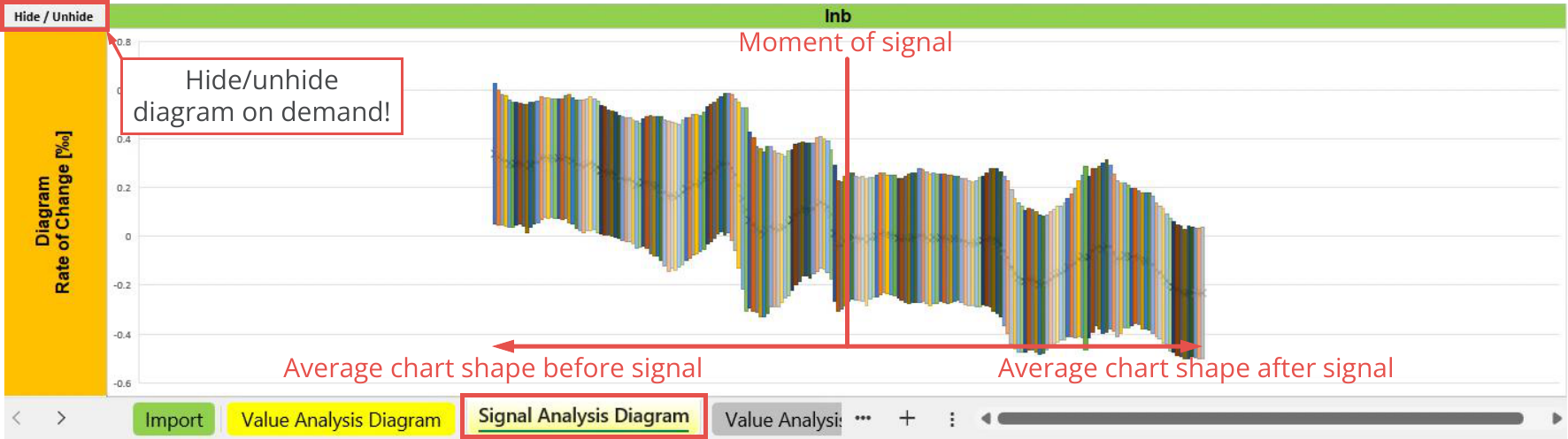 File Output, Statistic, Signal analysis diagram - Indicators, Inb.png