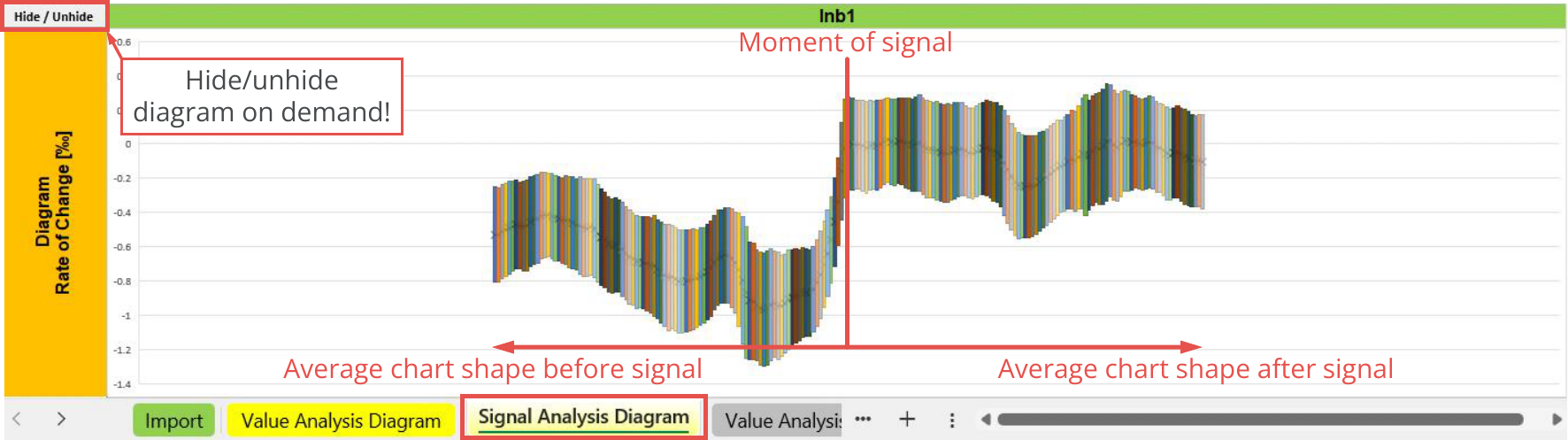 File Output, Statistic, Signal analysis diagram - Indicators, Inb1.png