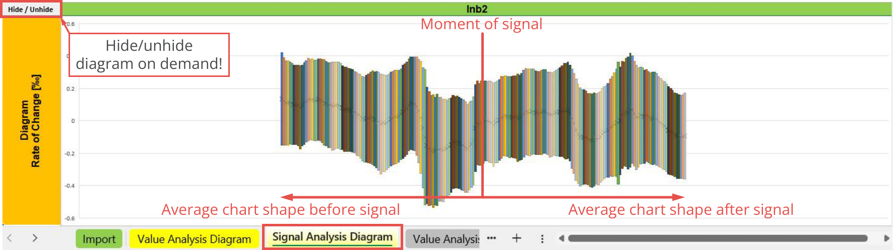 File Output, Statistic, Signal analysis diagram - Indicators, Inb2.png