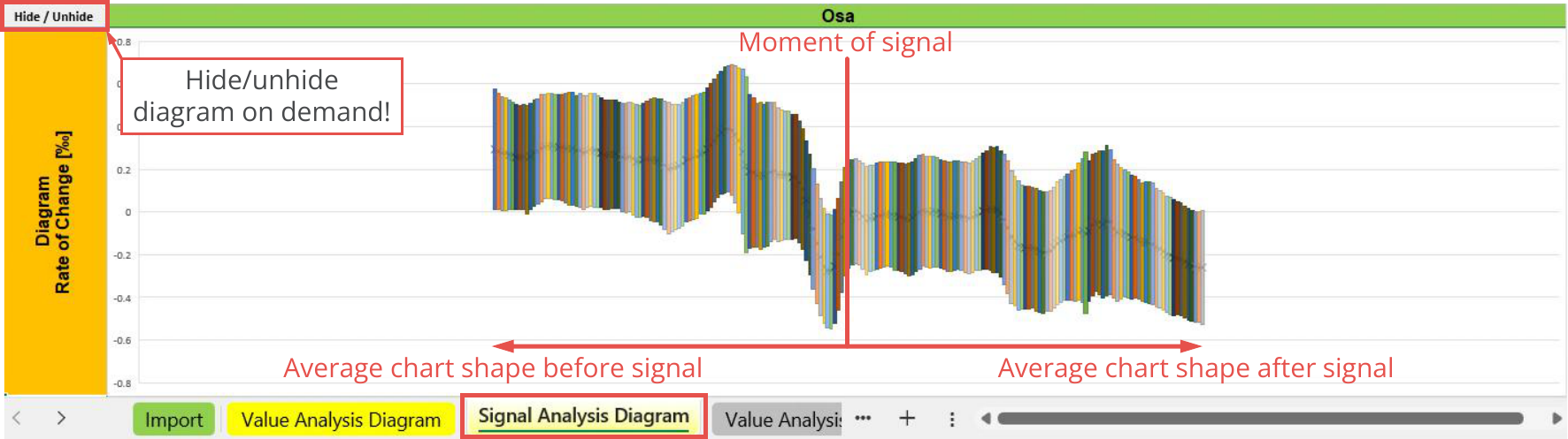 File Output, Statistic, Signal analysis diagram - Oscillators, Osa.png