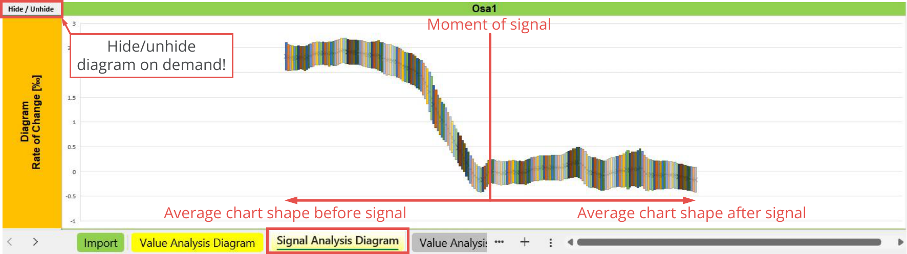 File Output, Statistic, Signal analysis diagram - Oscillators, Osa1.png