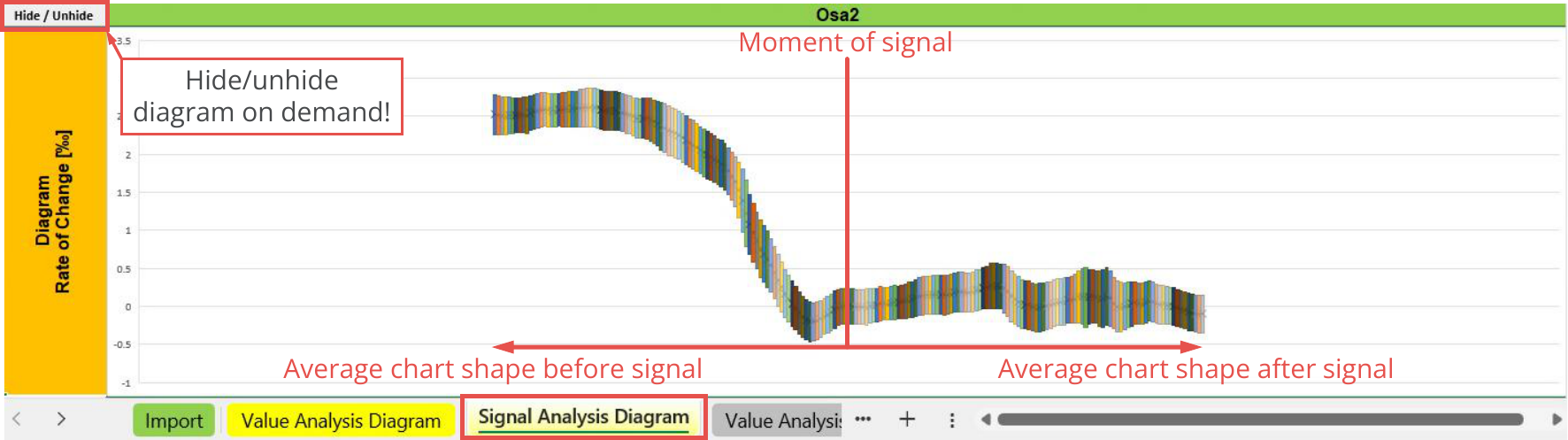 File Output, Statistic, Signal analysis diagram - Oscillators, Osa2.png