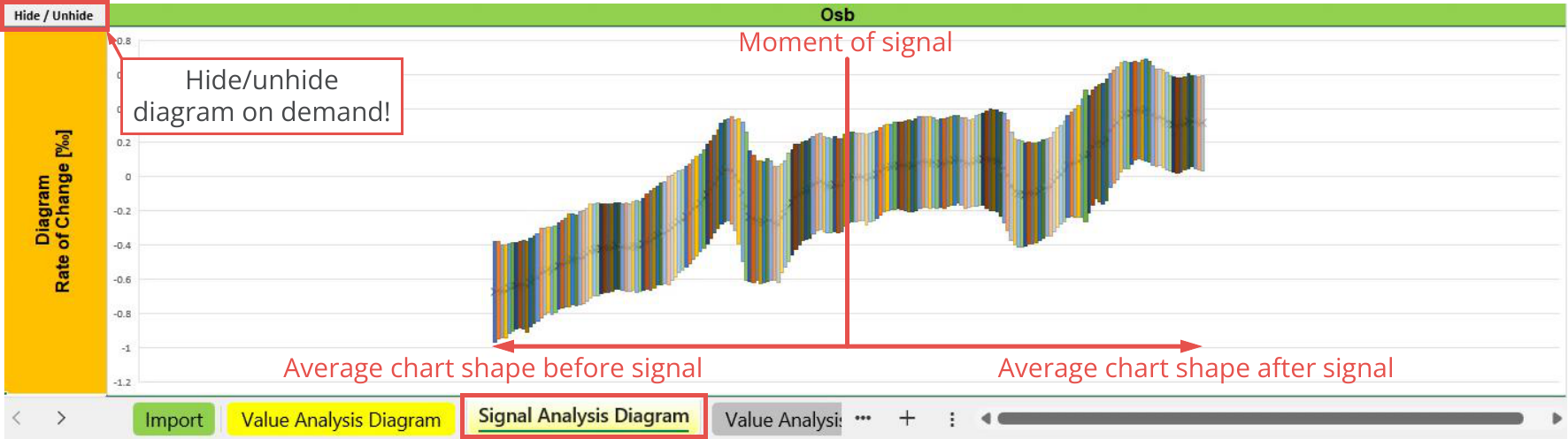 File Output, Statistic, Signal analysis diagram - Oscillators, Osb.png