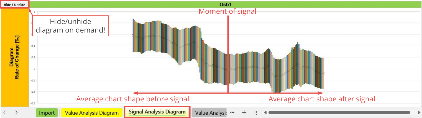 File Output, Statistic, Signal analysis diagram - Oscillators, Osb1.png