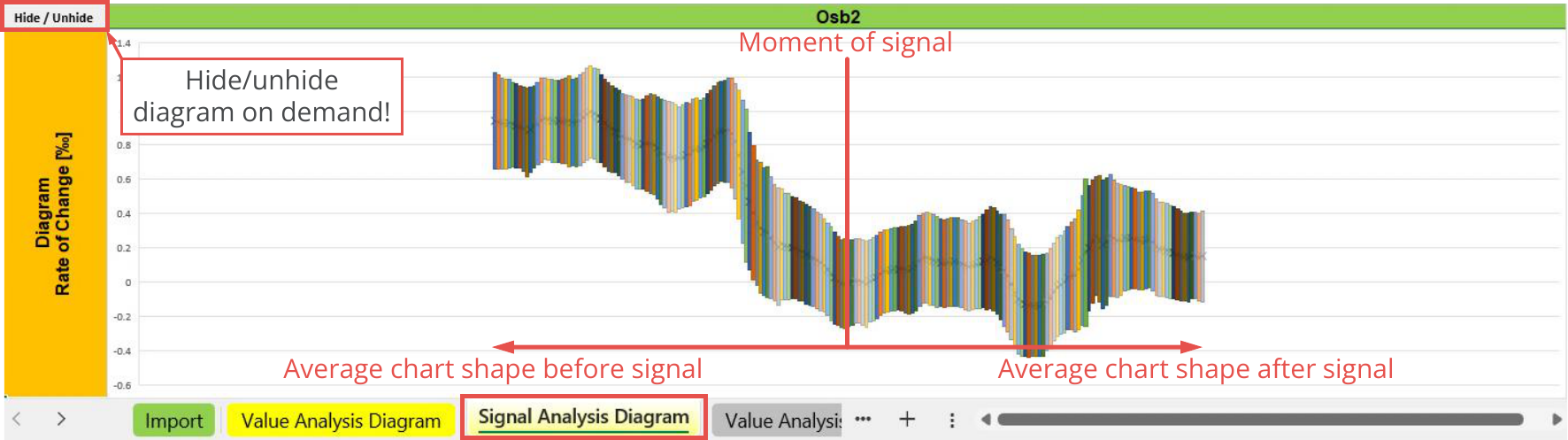 File Output, Statistic, Signal analysis diagram - Oscillators, Osb2.png