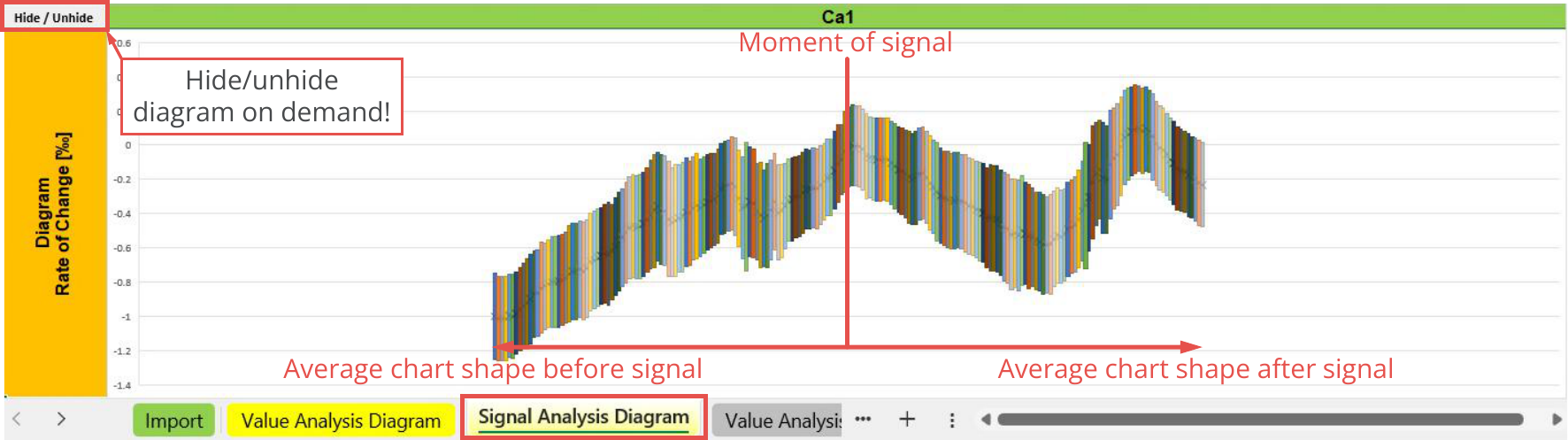 File Output, Statistic, Signal analysis diagram - Chart Analyzers, Ca1.png