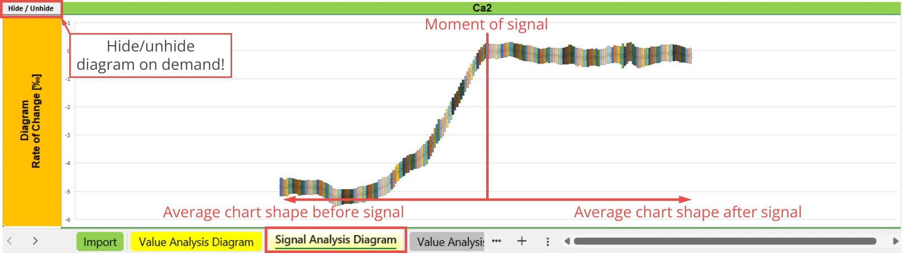 File Output, Statistic, Signal analysis diagram - Chart Analyzers, Ca2.png