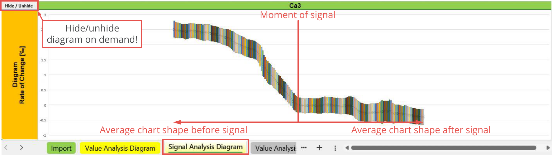 File Output, Statistic, Signal analysis diagram - Chart Analyzers, Ca3.png