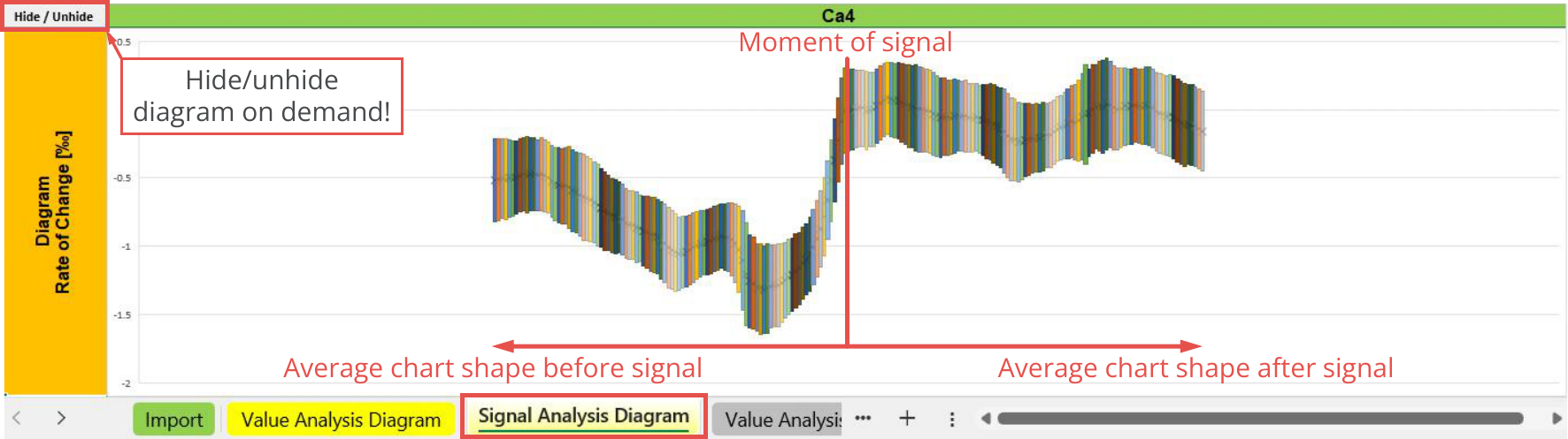 File Output, Statistic, Signal analysis diagram - Chart Analyzers, Ca4.png