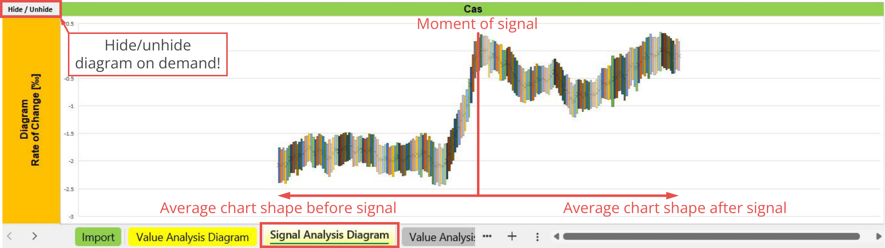 File Output, Statistic, Signal analysis diagram - Search engines, Cas.png