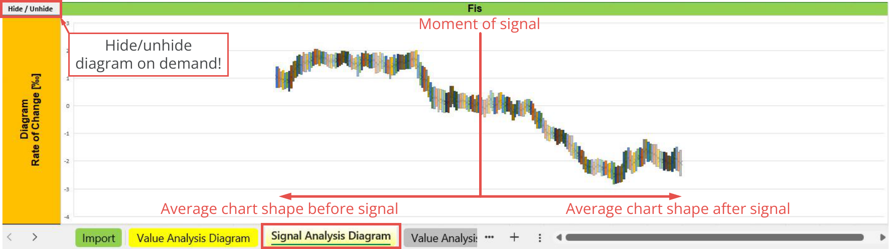 File Output, Statistic, Signal analysis diagram - Search engines, Fis.png