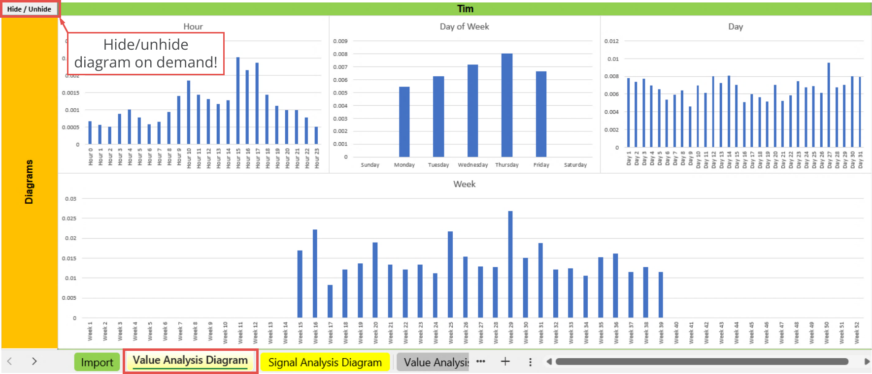 File Output, Statistic, Value analysis diagram - Timing.png