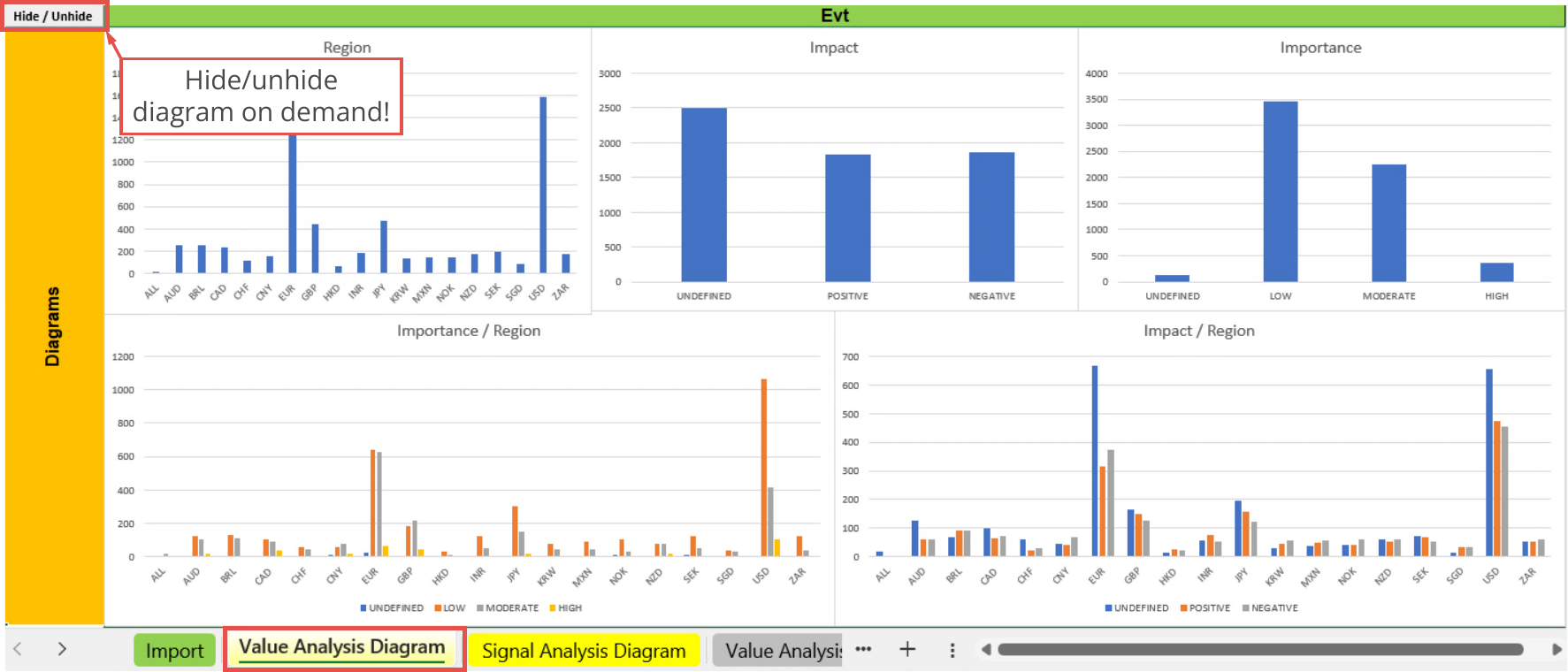 File Output, Statistic, Value analysis diagram - Events.png