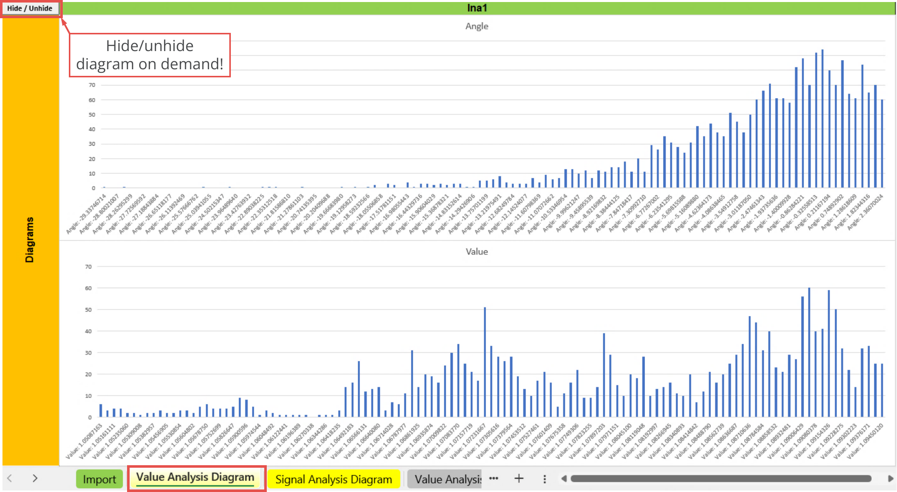 File Output, Statistic, Value analysis diagram - Indicators, Ina1.png