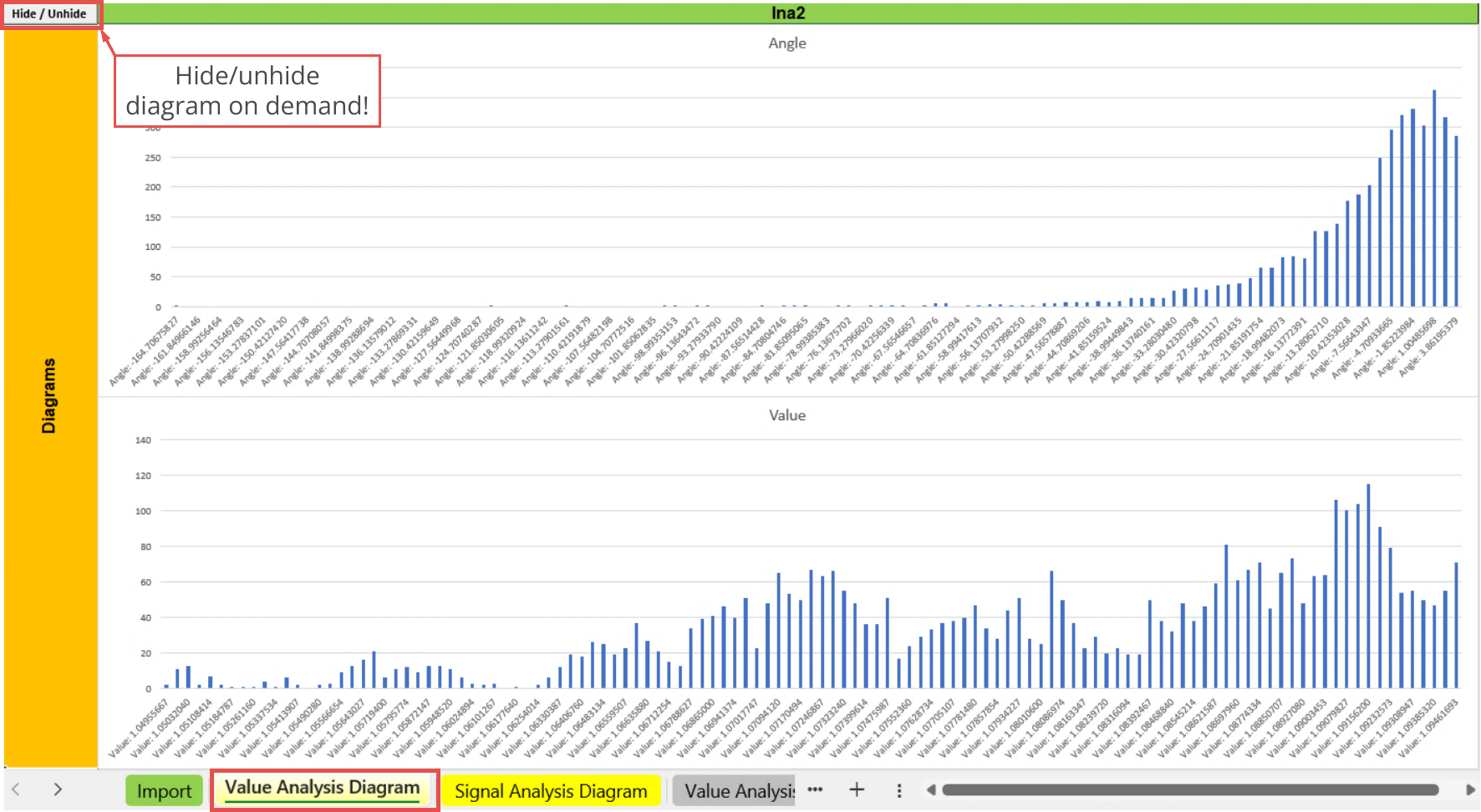 File Output, Statistic, Value analysis diagram - Indicators, Ina2.png