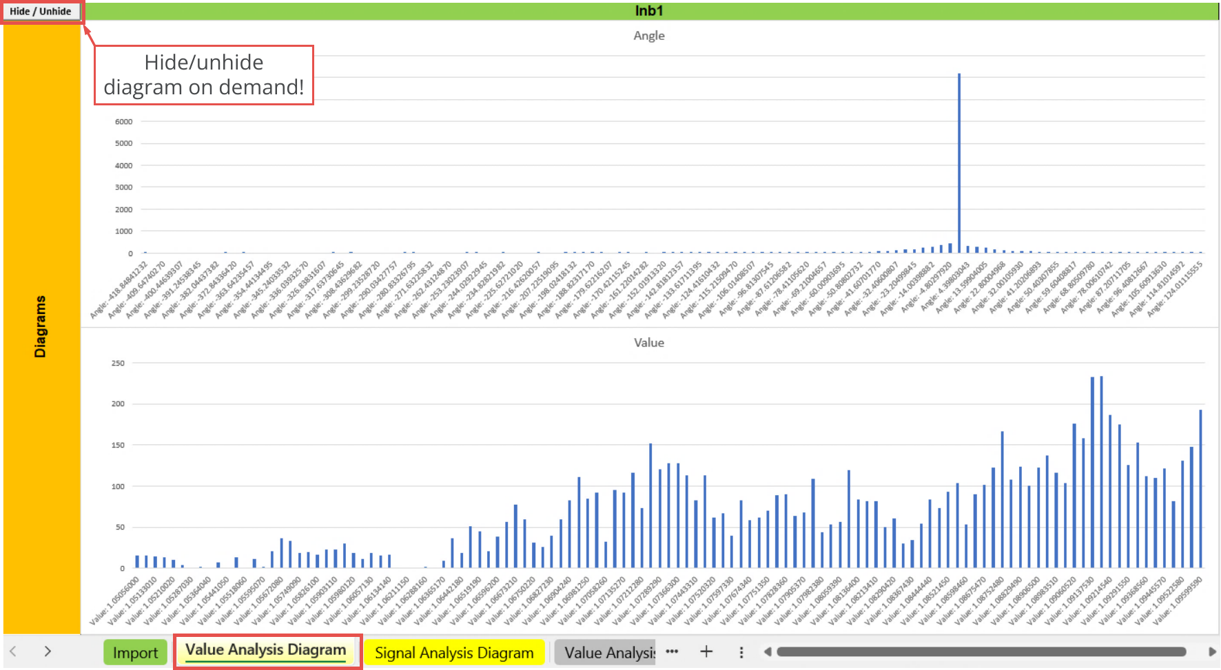 File Output, Statistic, Value analysis diagram - Indicators, Inb1.png