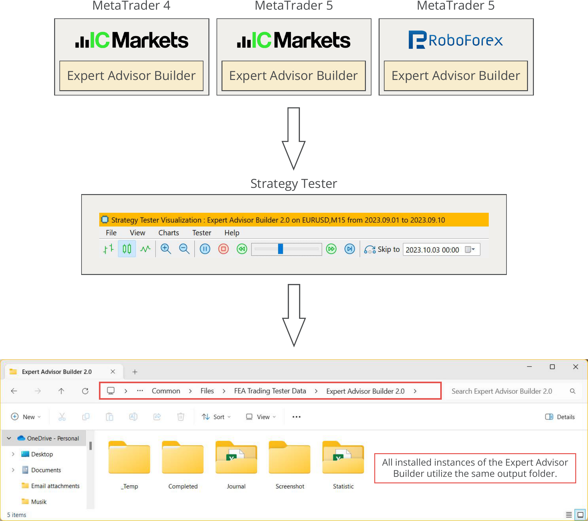 Expert advisor builder output folder.png