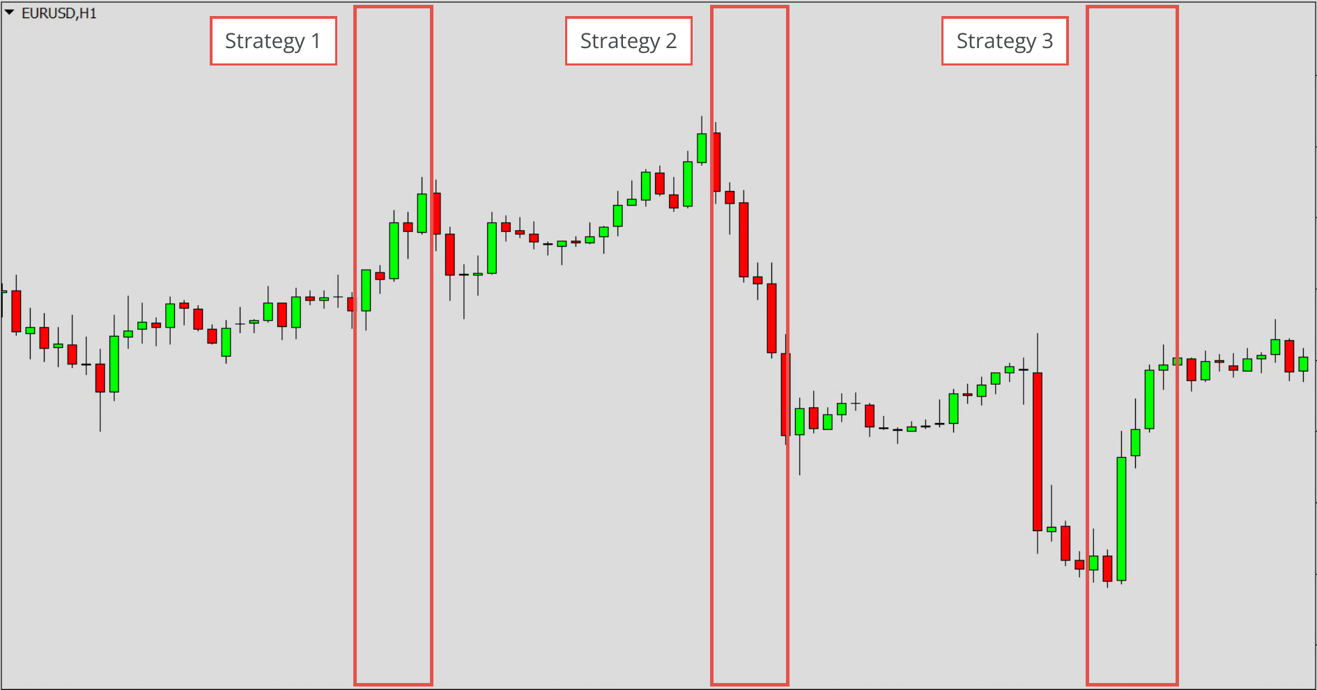 Multiple strategy slots in chart illustrated.png