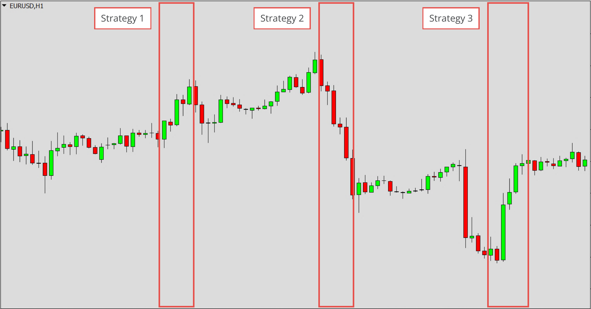 Multiple strategy slots in chart illustrated.png