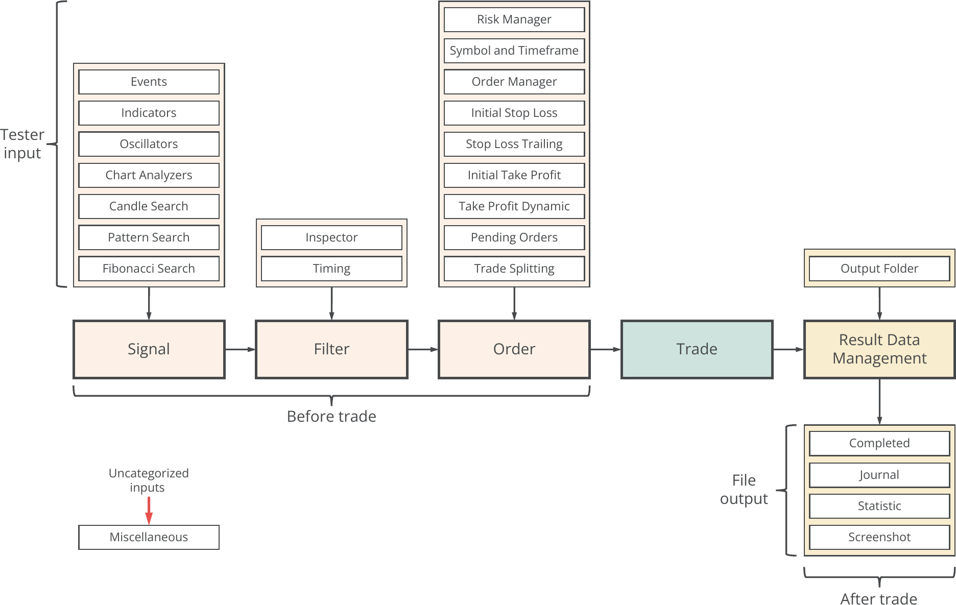 Expert Advisor Builder concept diagram.png