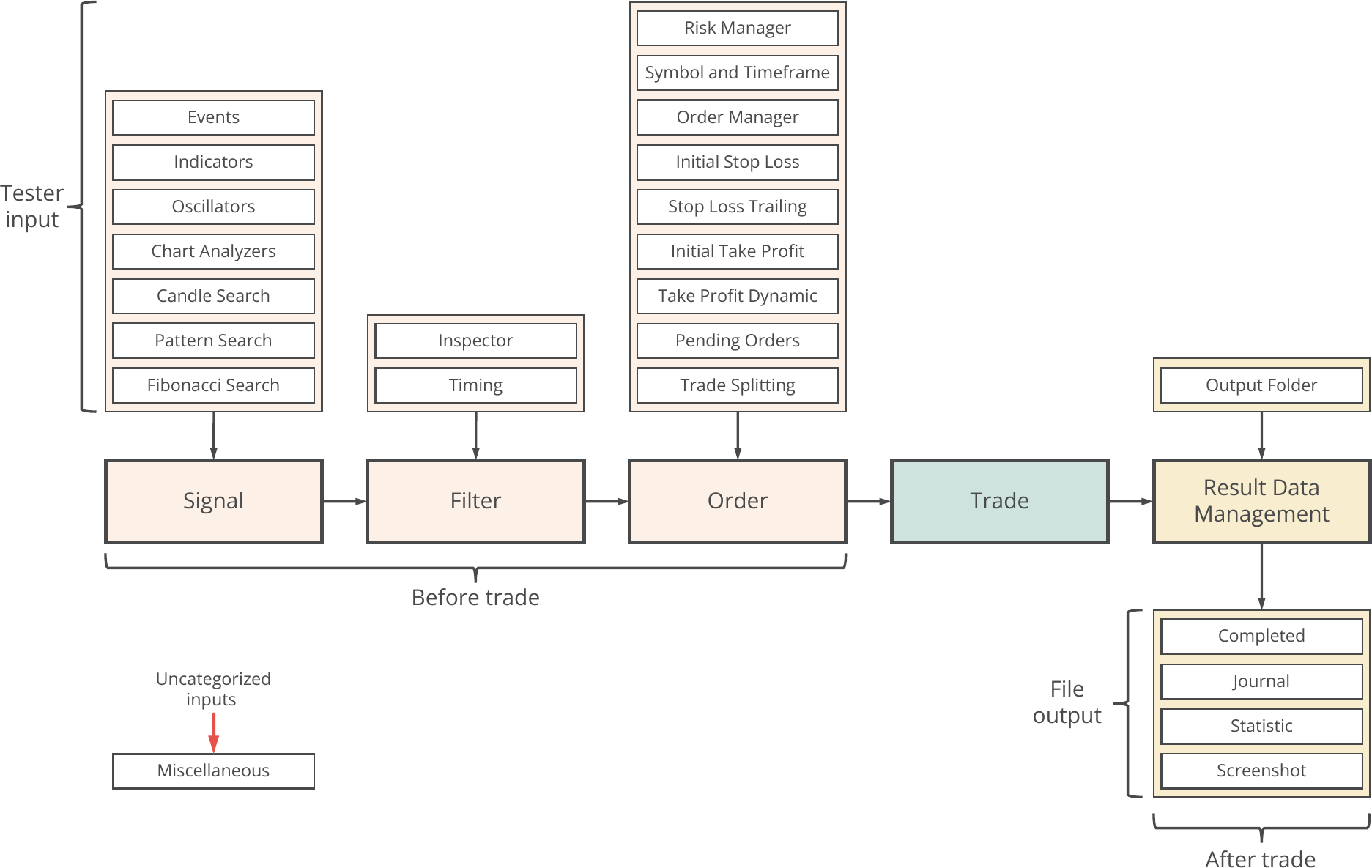 Expert Advisor Builder concept diagram.png