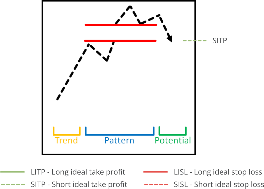 Pattern Search, Available Pattern, Bullish Gap.png