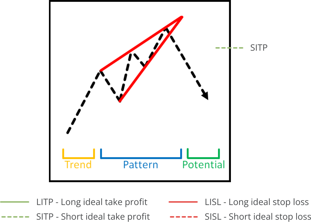 Pattern Search, Available Pattern, Bullish Wedge.png