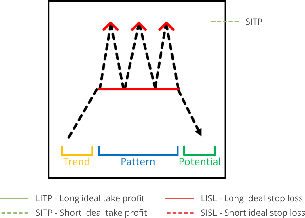 Pattern Search, Available Pattern, Triple Top.png
