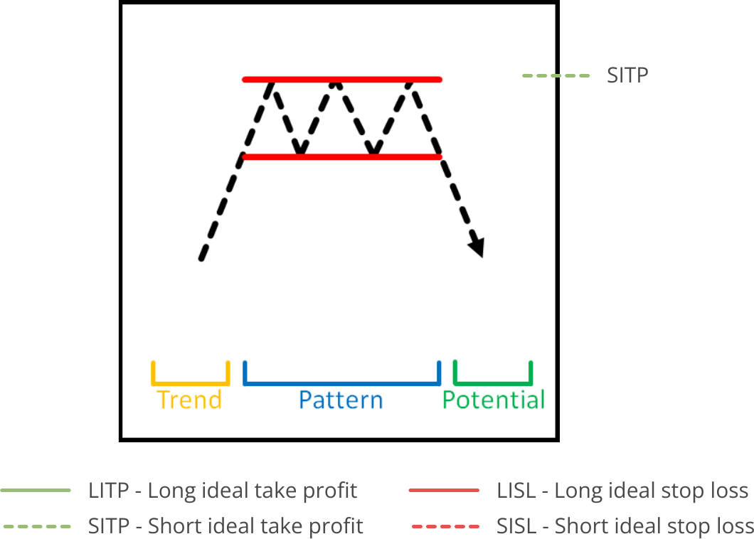 Pattern Search, Available Pattern, Rectangle Top.png