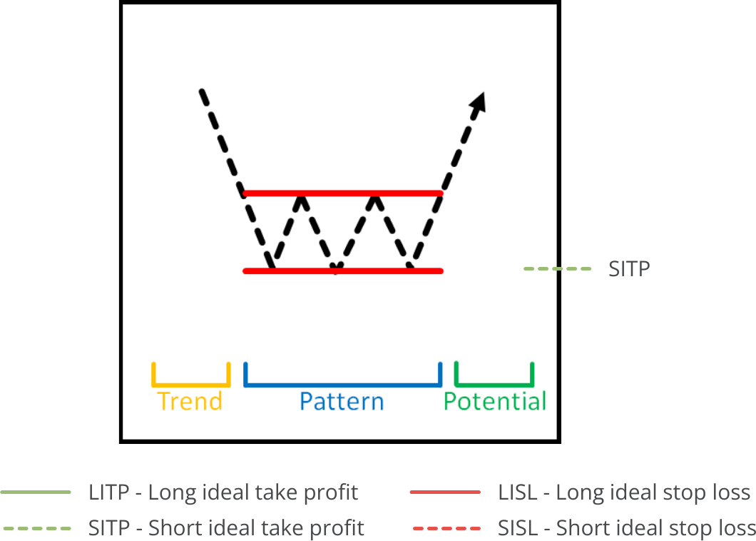 Pattern Search, Available Pattern, Rectangle Bottom.png
