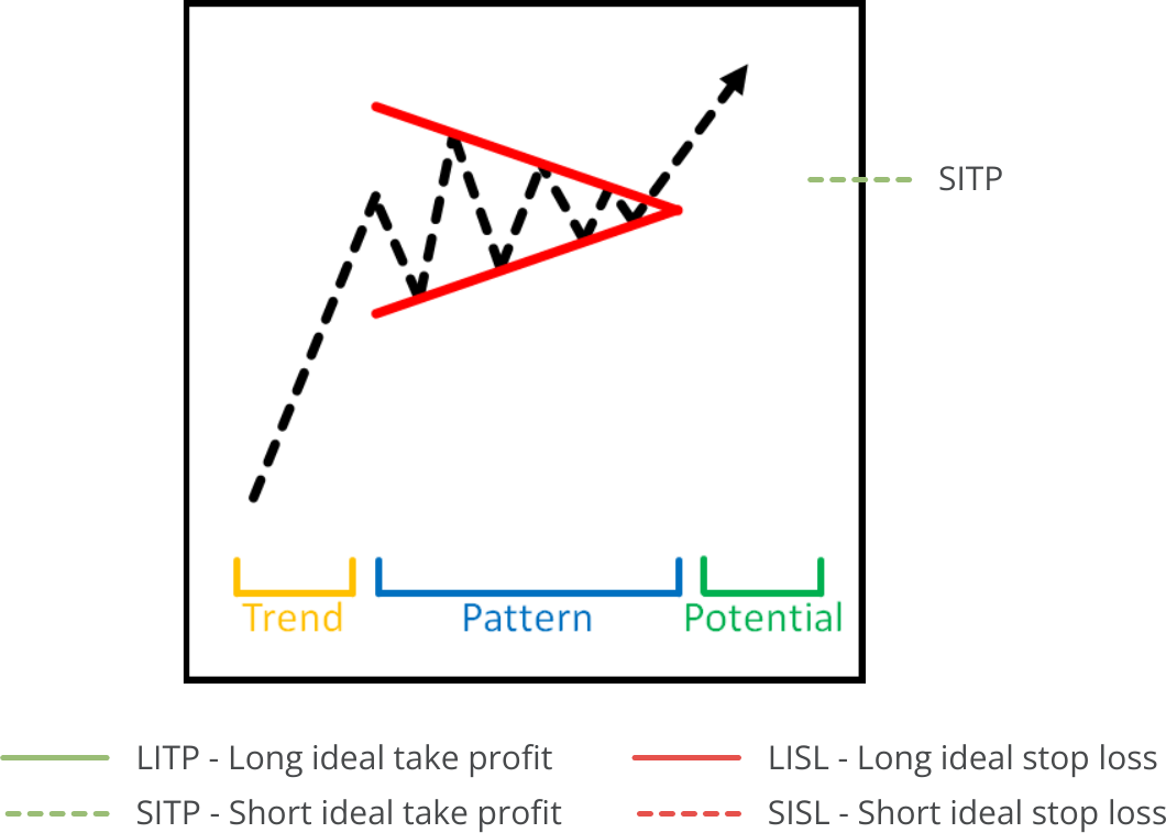 Pattern Search, Available Pattern, Bullish Symetric Triangle.png