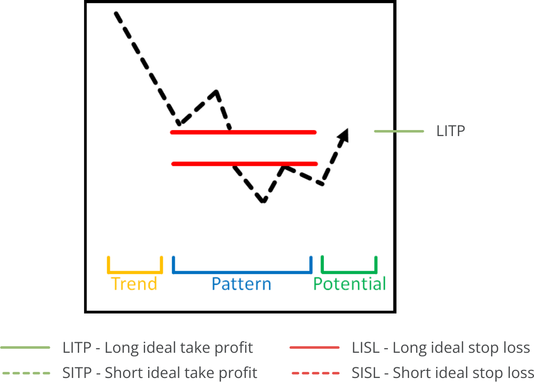 Pattern Search, Available Pattern, Bearish Gap.png