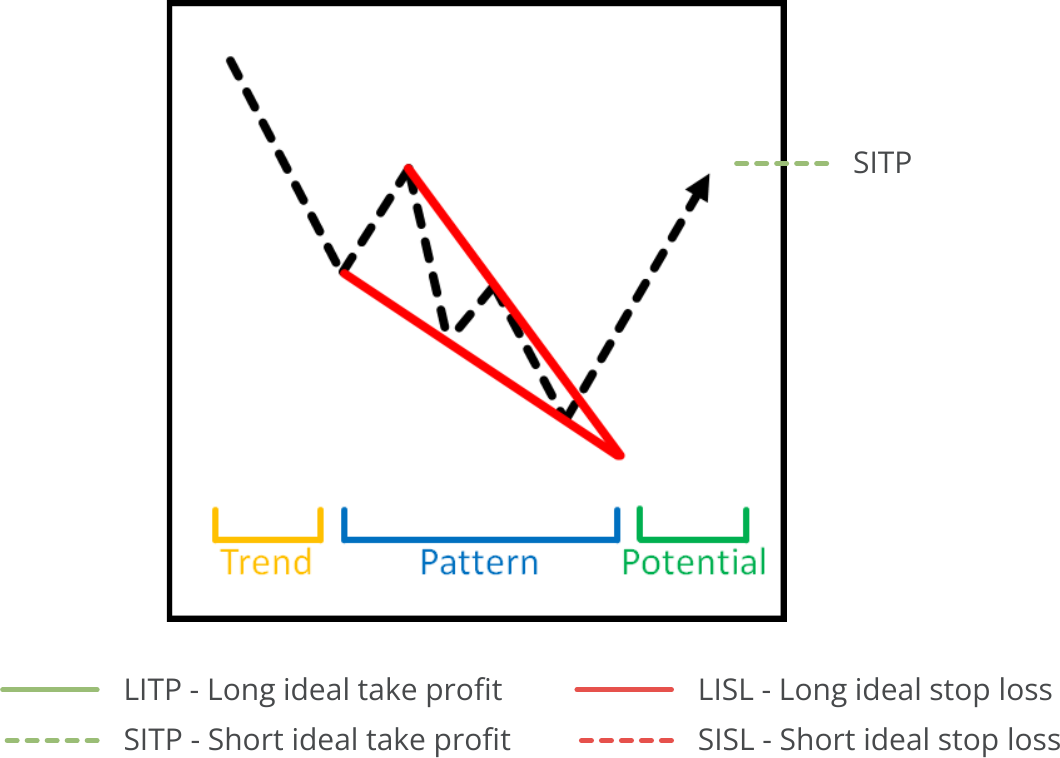 Pattern Search, Available Pattern, Bearish Wedge.png