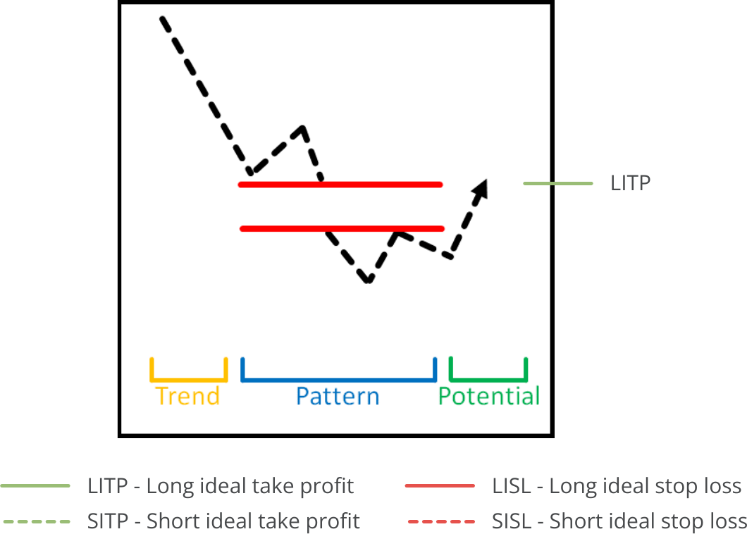 Pattern Search, Available Pattern, Bearish Gap.png