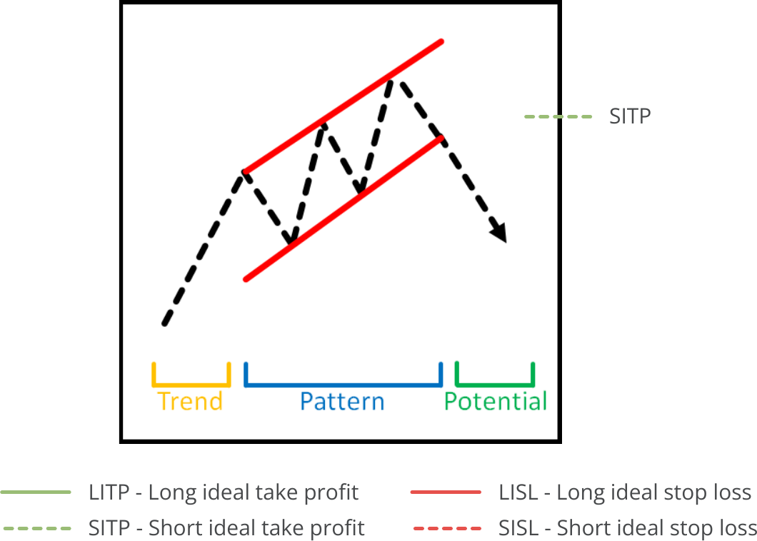 Pattern Search, Available Pattern, Bullish Trendchannel.png