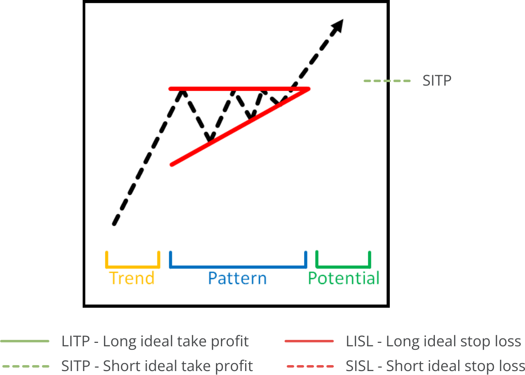 Pattern Search, Available Pattern, Bullish Triangle.png