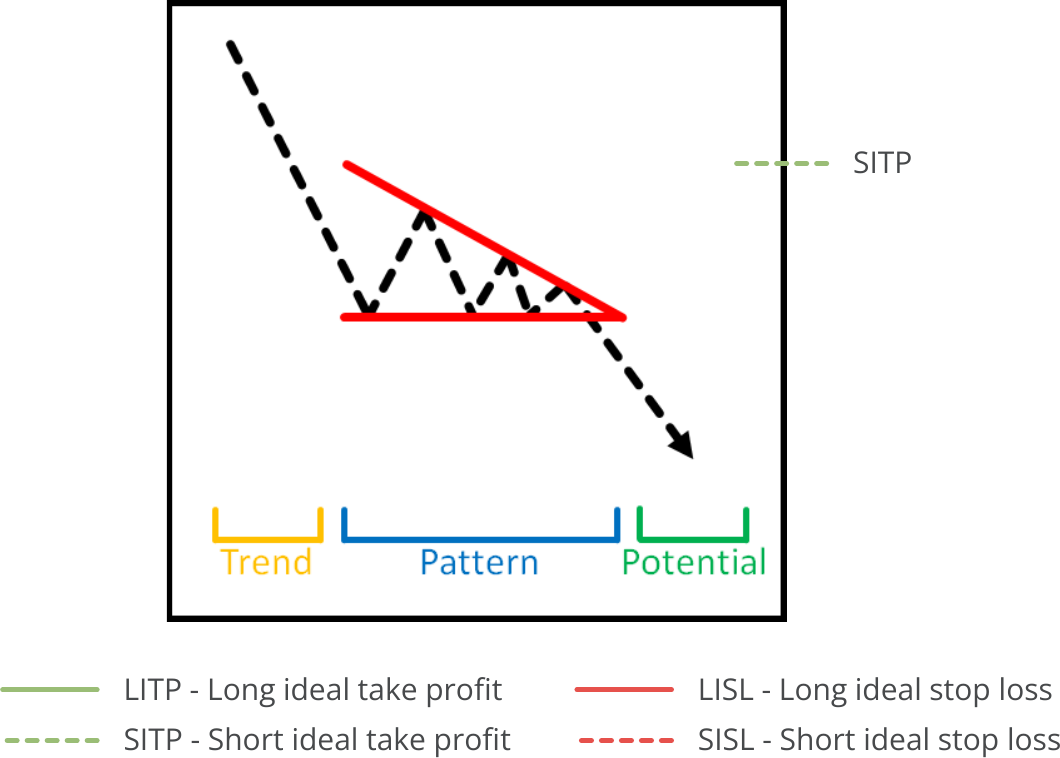 Pattern Search, Available Pattern, Bearish Triangle.png