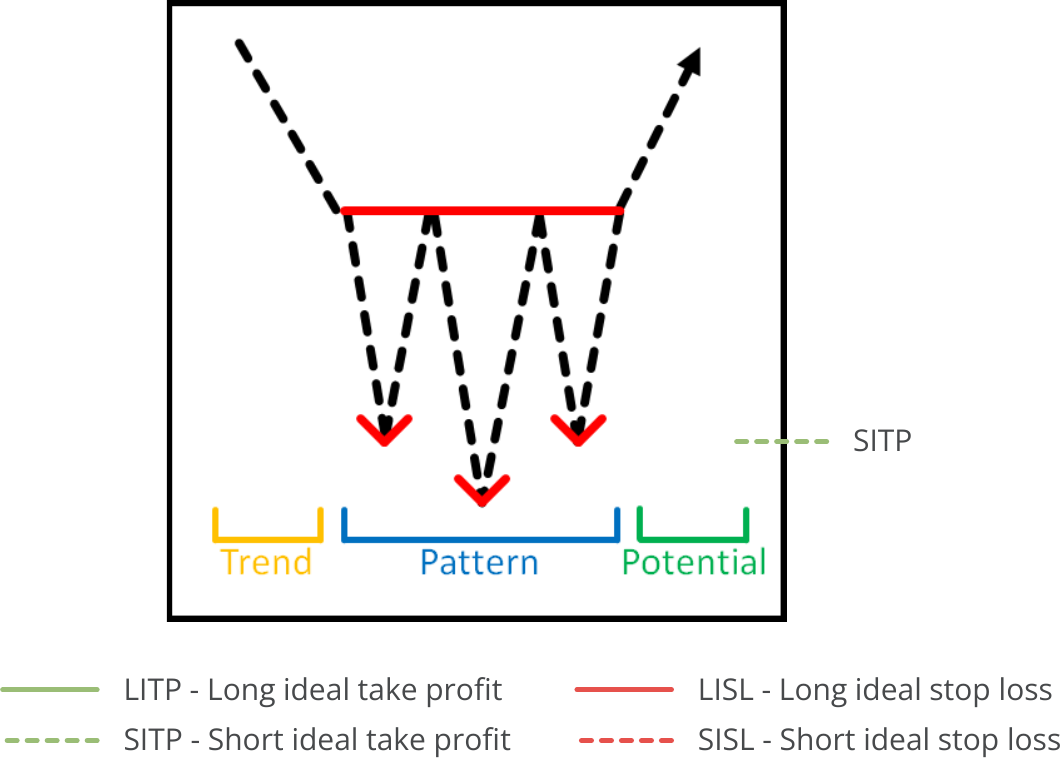 Pattern Search, Available Pattern, Shoulder Head Shoulder Bottom.png
