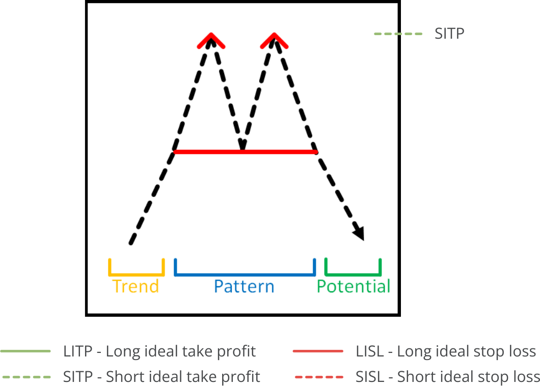 Pattern Search, Available Pattern, Double Top.png