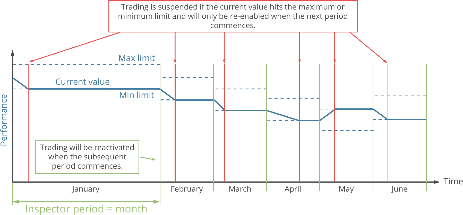 Configuration, Inspector, Inspector function principle for monthly performance observation.png