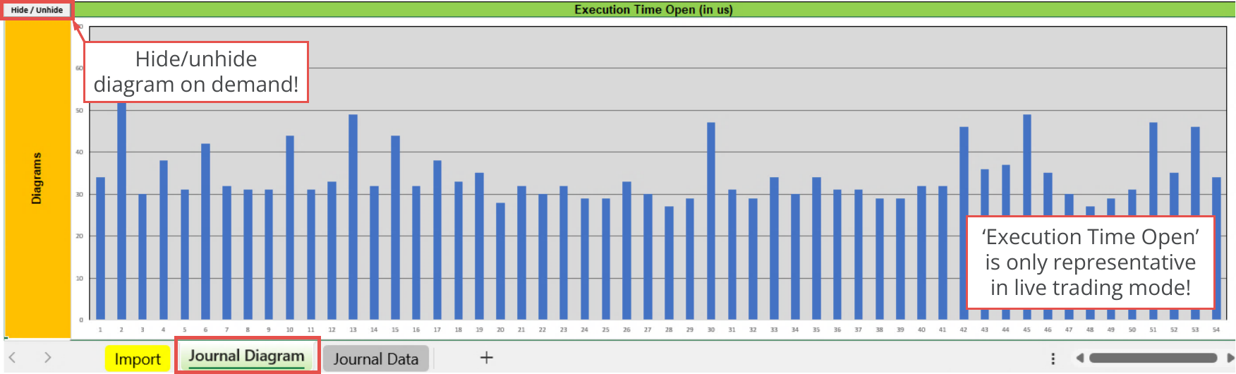 File Output, Journal, Diagram - Execution Time Open (in us).png