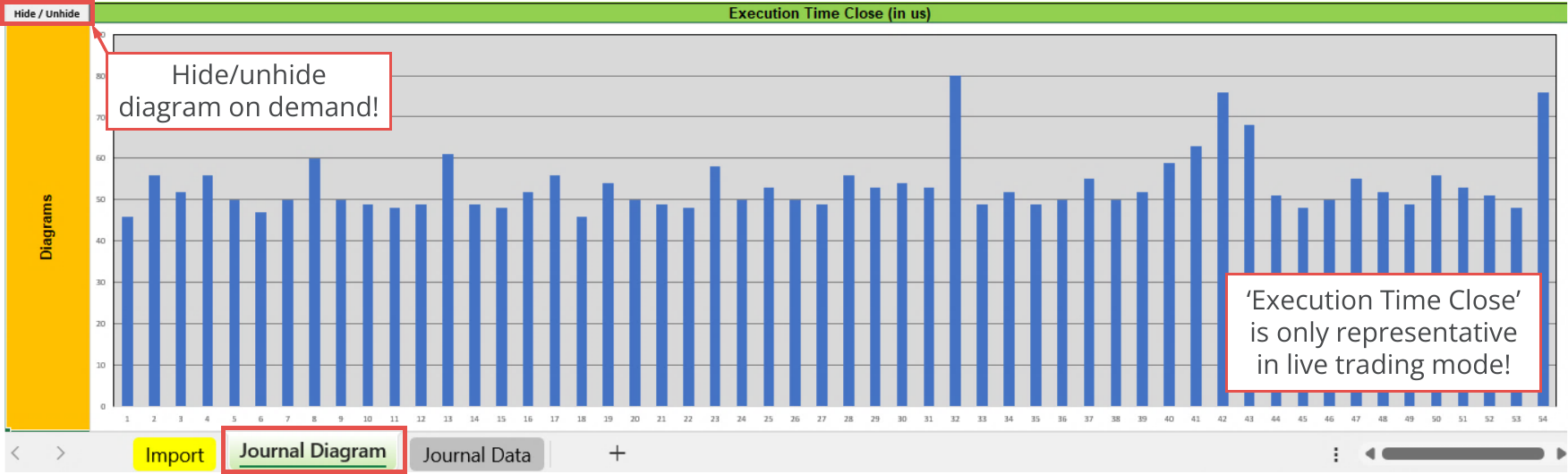 File Output, Journal, Diagram - Execution Time Close (in us).png