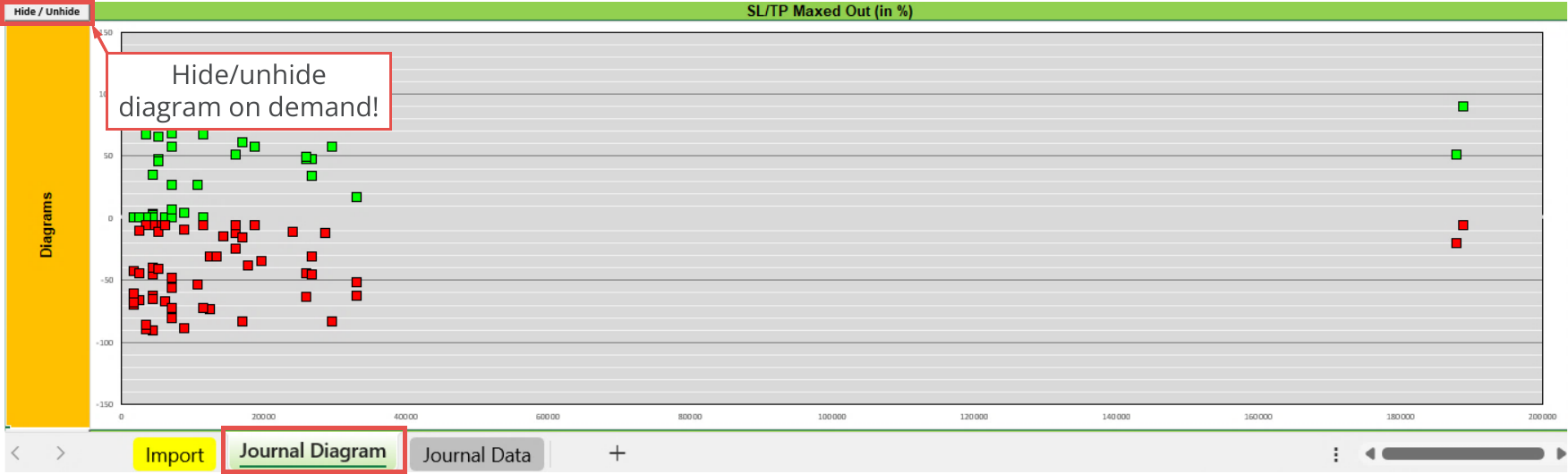 File Output, Journal, Diagram - SL/TP Maxed Out (in %).png