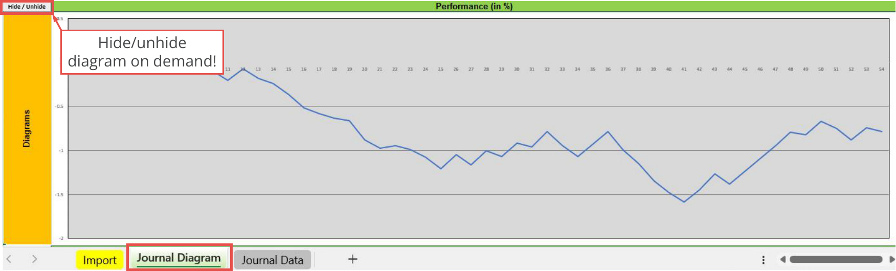 File Output, Journal, Diagram - Performance (in %).png